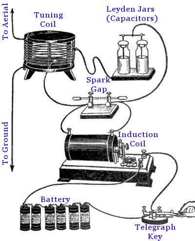 heinrich hertz discovery|How Heinrich Hertz Discovered Radio Waves .
